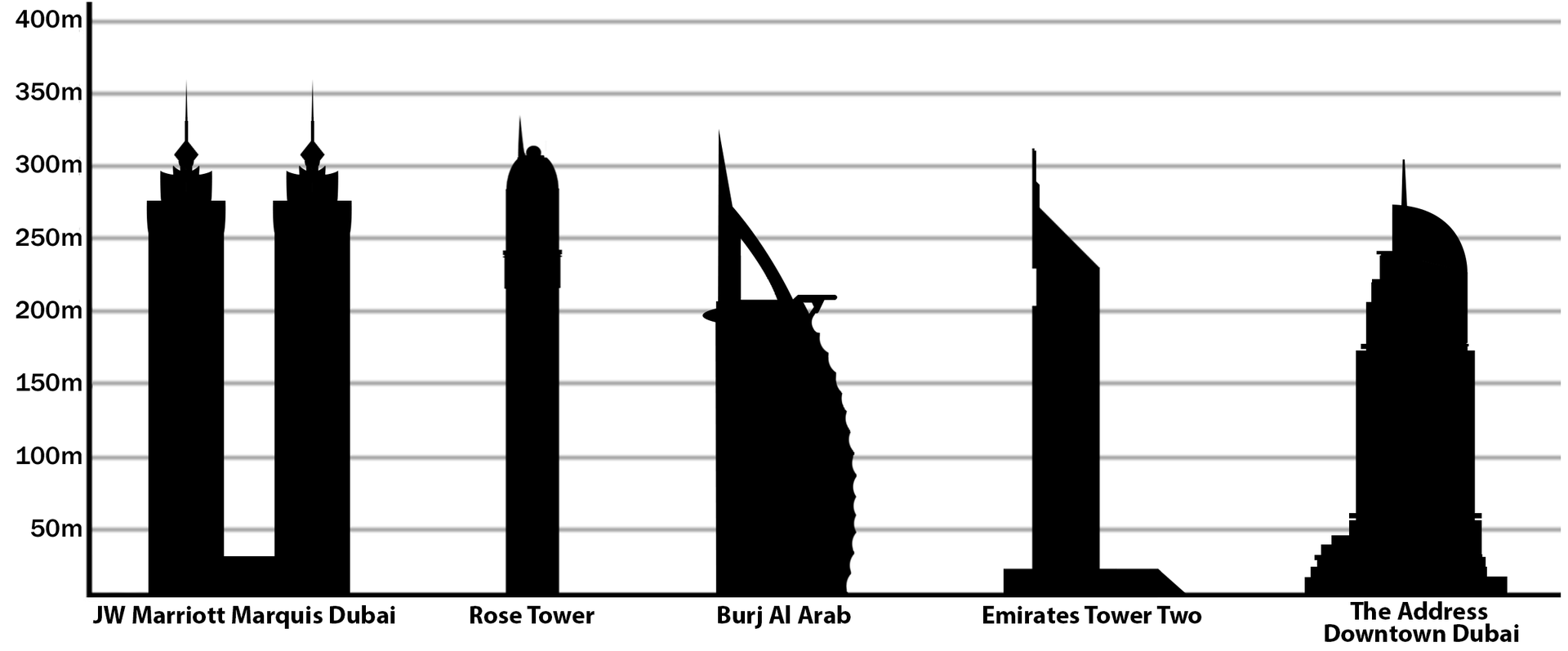 burj-khalifa-02-comparativo-altura-01